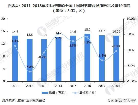 在县城投资网咖怎么样？