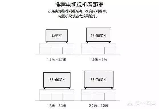 小米电视75寸客厅多大可以用?-惠修网