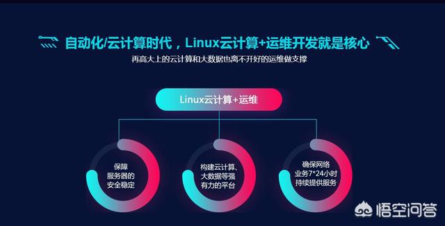 linux软件工程师：嵌入式软件开发工程师