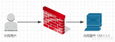 用端口复用和Python做内网穿透的想法有什么？