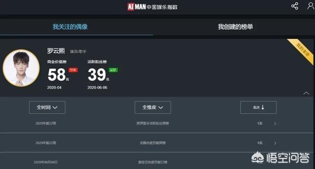 月上重火女主睡了几个:罗云熙的《月上重火》开播了，大家觉得怎么样？