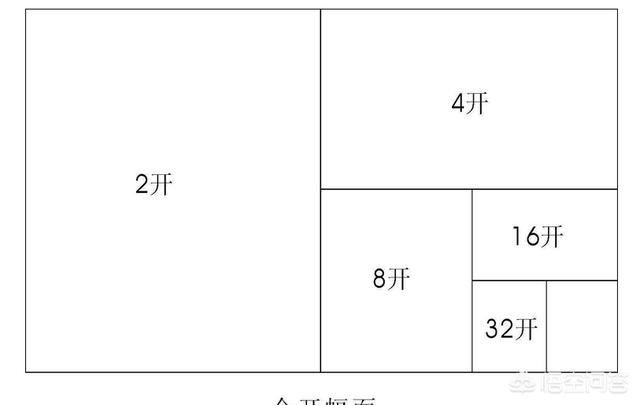 16开纸是多大是a4纸吗,16开和A4有什么不同？