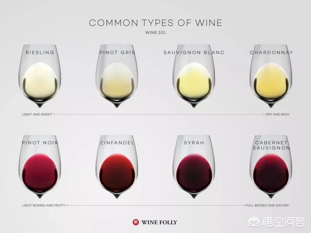 白葡萄酒种类，常见的葡萄酒品种有哪些？