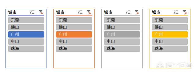 PowerPoint 到底有多厉害，Excel到底有多厉害？