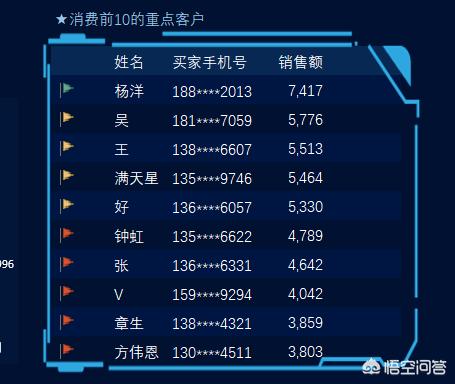 PowerPoint 到底有多厉害，Excel到底有多厉害？