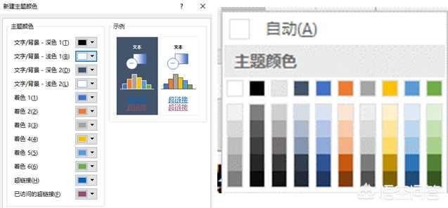 PowerPoint 到底有多厉害，Excel到底有多厉害？