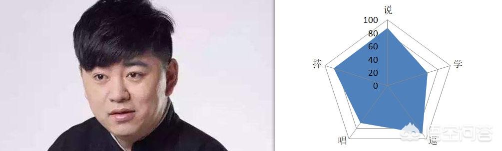荣继敏:德云社论相声功底前八强应该是谁？