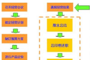 创业者沙盘模拟，有哪些值得推荐的模拟经营类游戏