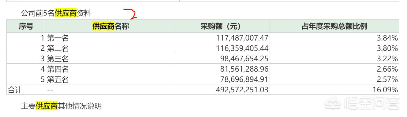 晋城赶集网狗:东阿阿胶股价大跌，养驴还有好市场吗？