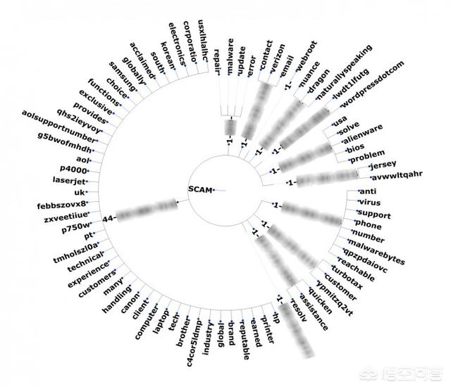 小白玩赚Facebook的五个思路之账号培育，网络犯罪分子如何在Twitter上欺骗用户？