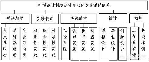 机械及行业设备热门关键字:机械专业都可以找哪方面的工作？