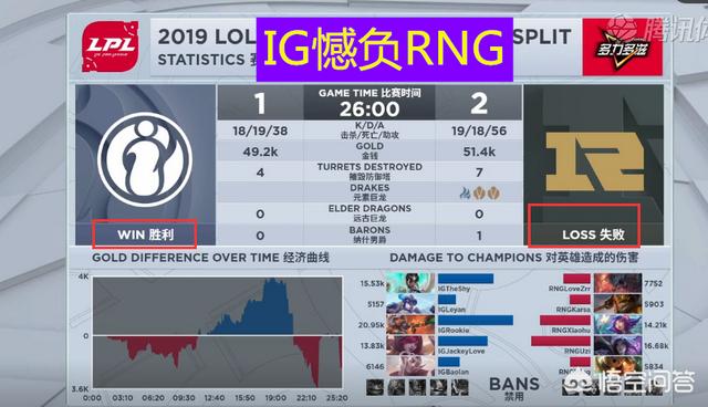 IG被RNG以2:1击败,季后赛之路变得更加坎坷,IG战队还有机会进S9么？