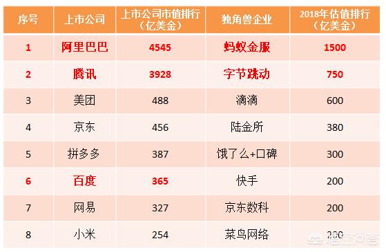 抖音50亿下载量逼近微信51亿,头条36亿,超支付宝28亿,3大巨头bat是不是要改？