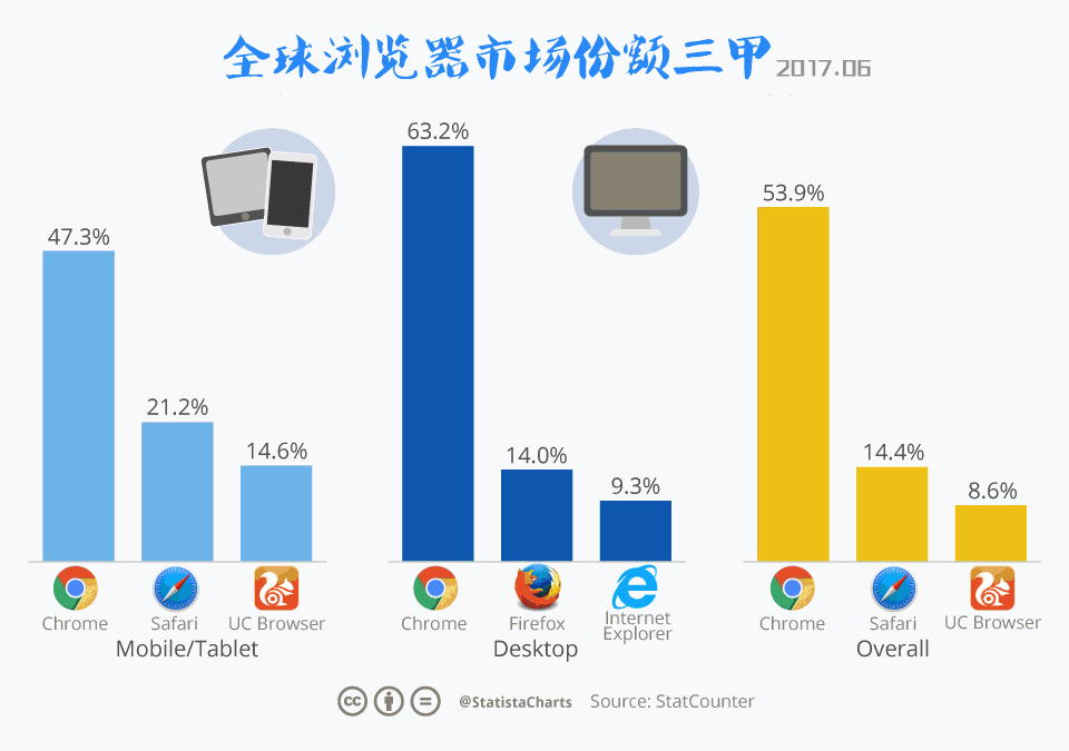 涡虫txt.新浪:你喜欢用哪款电脑端浏览器？为什么？