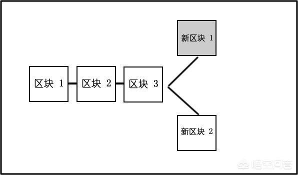 lucia区块链，到底什么是区块链，怎么解释才能让老百姓都能明白