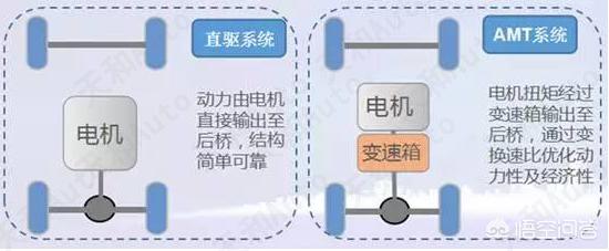 黄海新能源公交车，新能源纯电动公交车的变速箱是什么样的