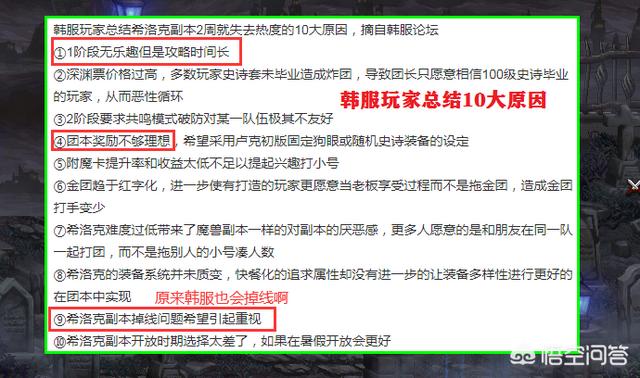 迷你罗特斯:DNF希洛克冷落，韩服总结10大原因，难度太低了，如何评价？