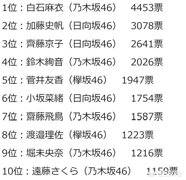 柏木由纪种子:只看脸的话，哪位日本女偶像最受欢迎