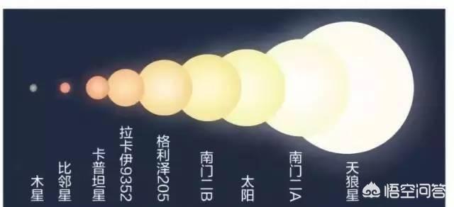 白喜帕:在冥王星上能够看到太阳吗是什么样的