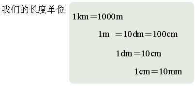 1分米等于多少米？:80分米等于多少米 第1张