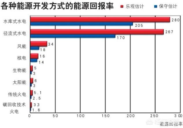 大坝截流灵异事件:雅鲁藏布江能截流吗？有哪些依据？