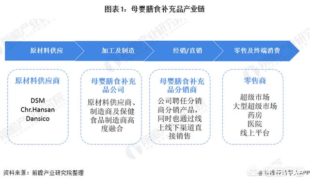 2020年宠物食品市场调查报告:未来5年婴幼儿奶粉及辅食行业趋势如何？能否出手？