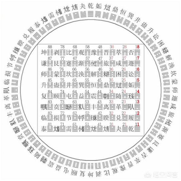 风水学必背知识，《易经》怎么背应该背哪些内容