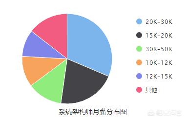 有哪些热门职业，2018年的热门职业有哪些