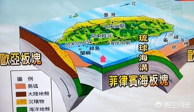 台湾多地震的原因:台湾和日本，为什么那么多地震？