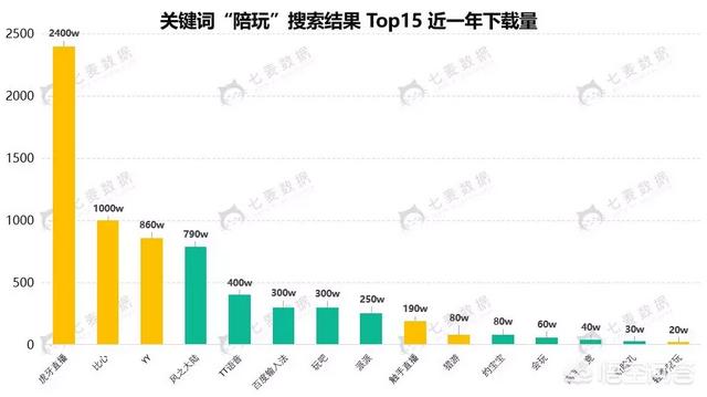 游戏陪玩成涉黄重灾区，你们怎么看待现在的游戏陪玩行业？