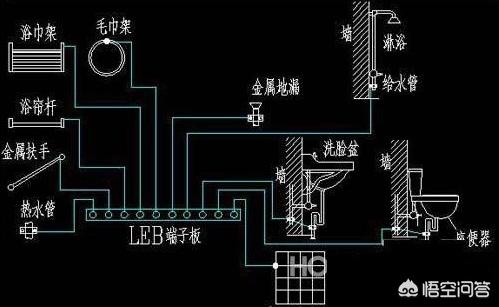 大和锦老桩配土:家里没有地线，电热水器的地线接入墙里可以吗？能用吗？