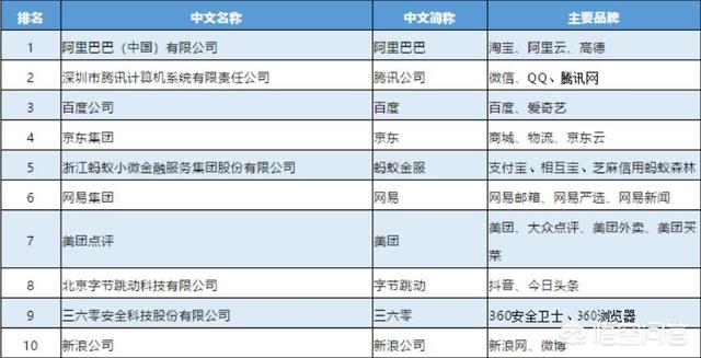 越来越看不起互联网巨头，怎么感觉互联网行业越来越难找工作了这是什么原因