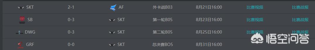 SKT杀入S9,Faker“天价行头”火了,网友：一块手表顶我一年工资,你有何看法？