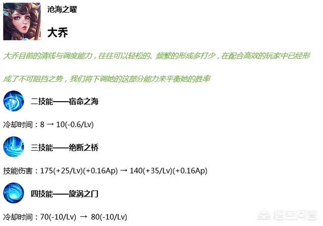 梧桐花谷官网:王者荣耀：9月3日正式服更新，盾山、兰陵王是加强还是削弱？