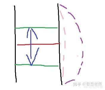 唱歌学狗喘气有什么用:唱歌的声音听起来很无力，怎样练习才能使声音听起来有爆发力？