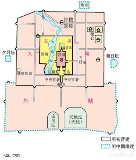 头条问答 为什么明清北京城的西北角会有一个缺口 4个回答