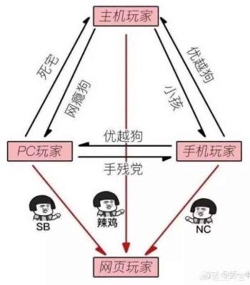 任豚索狗表情包:任豚表情包 游戏玩家之间的“战争”什么时候才能结束？