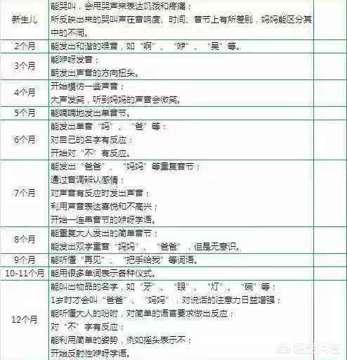 小狗吃骨头过桥看图:三翻六坐七滚八爬，如何判断宝宝的发育是否正常？