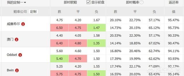 篮彩分析:英超今晚分析，托特纳姆热刺	vs曼彻斯特联怎么看？