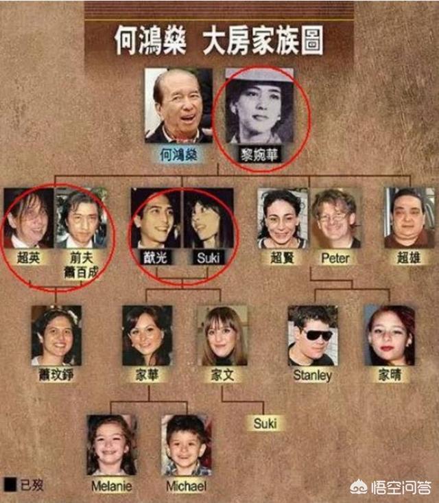 何鸿燊大房子女为什么不允许加入家族企业？