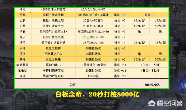DNF白板念帝计算器打桩8000亿,是否具有参考性？