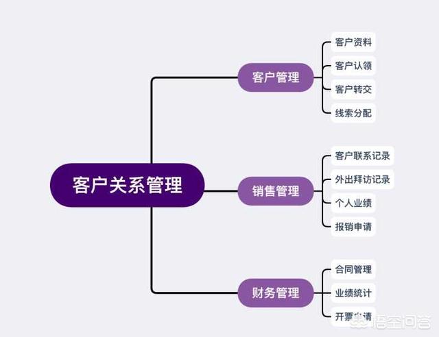 免费研发系统，免费研发系统