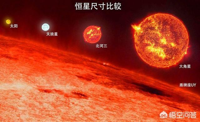 白喜帕:在冥王星上能够看到太阳吗是什么样的