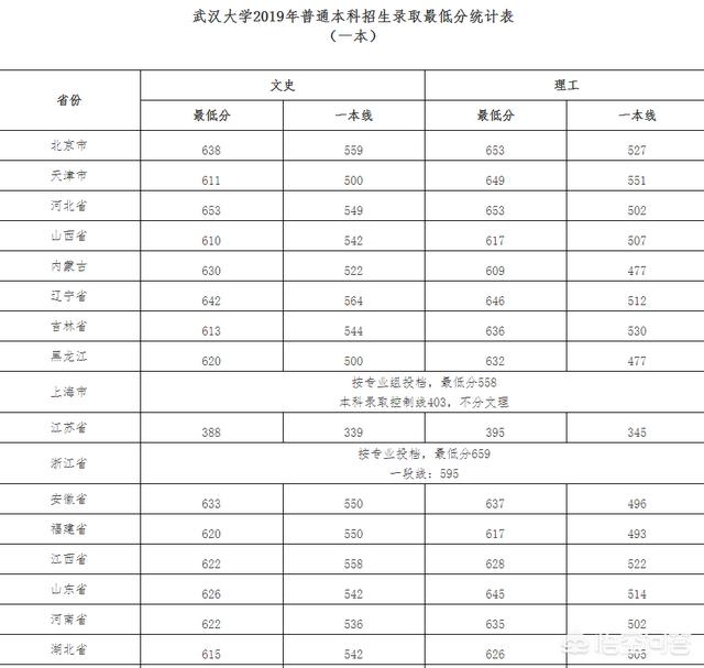 歌手哈斯其其格简历:末流985和顶尖211选哪个？