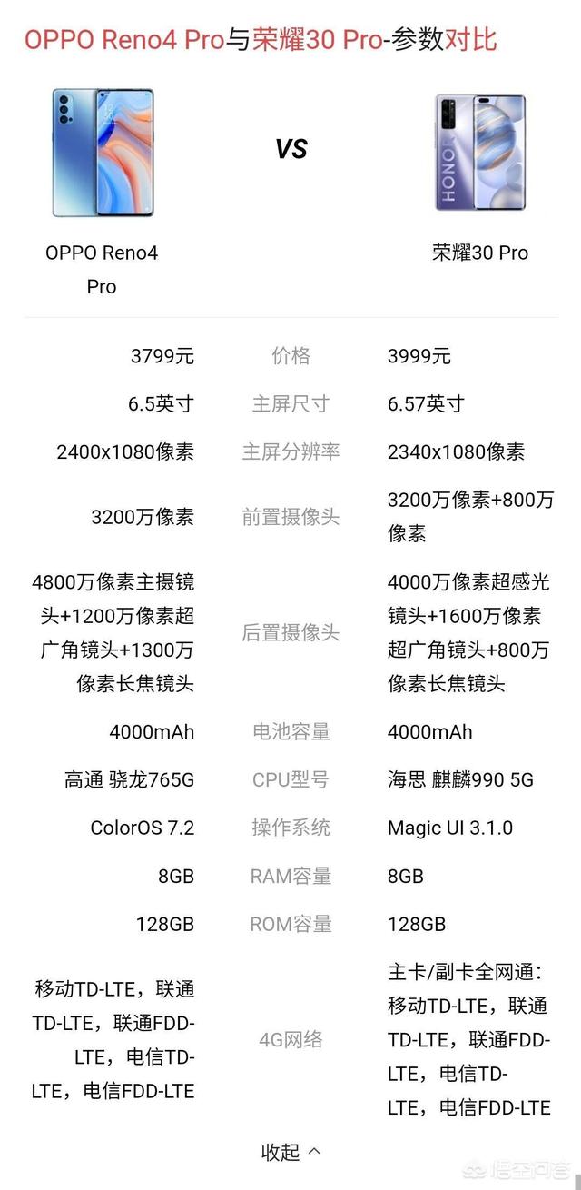 和荣耀30 Pro相比,为什么更多人选择Reno4 Pro？