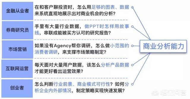 数据分析师要学什么，想从事数据分析师岗位，一定要学python吗？