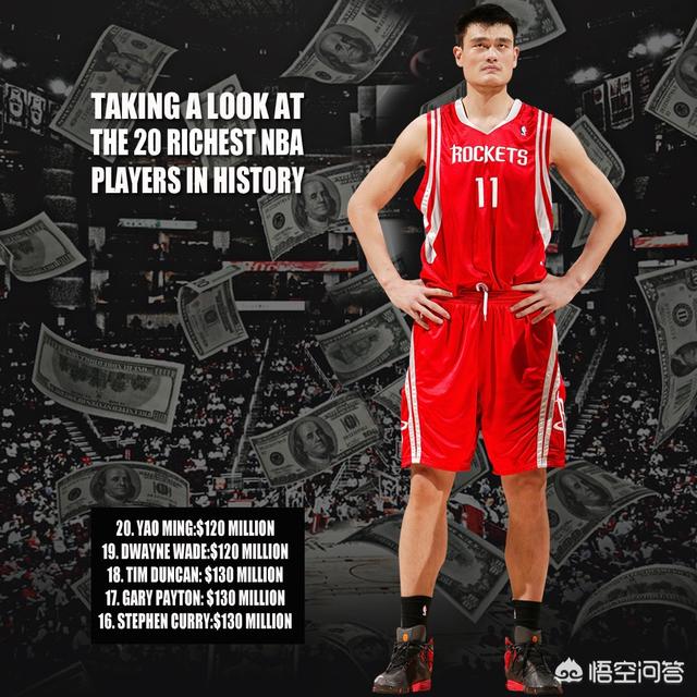 NBA历史前20富豪榜有哪些球员？他们的主要收入来源是什么？