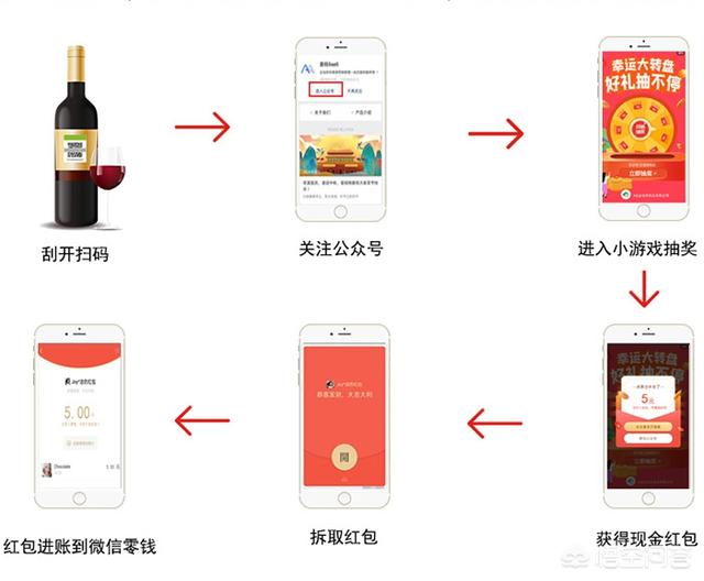 微信<a href=https://maguai.com/marketing/11791.html target=_blank class=infotextkey>二维码红包</a>营销:哪位大神知道爱码SaaS红包二维码有哪些功能？