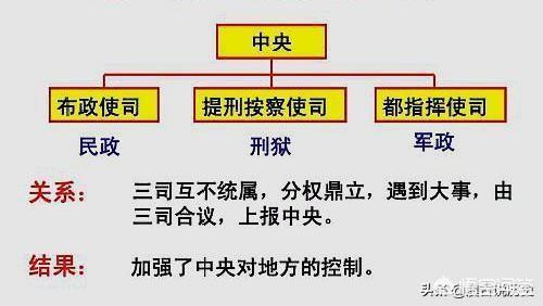 明清的按察使、布政使、巡抚、总督、盛京将军等等这些相当于现在的什么官职？