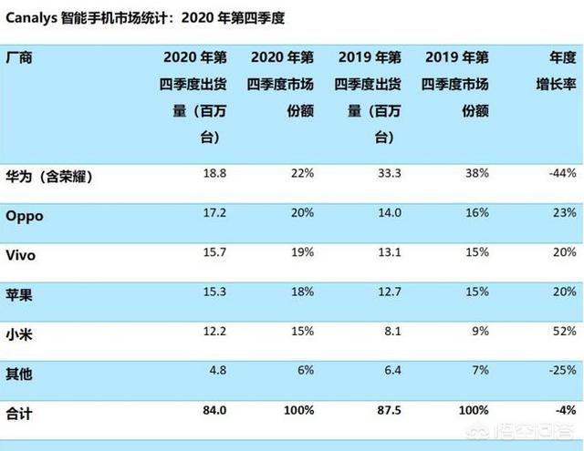 手机什么牌子的质量好耐用，VIVO和华为手机究竟哪个牌子质量好我准备换5g手机了